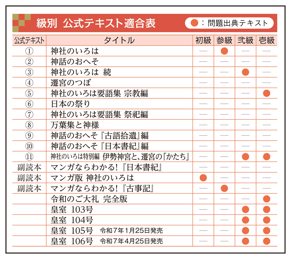 テキスト一覧